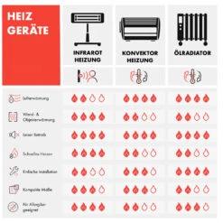 Wonderwall Air Art Smart Infrarotheizung 80x60cm 500W Wandmontage Gartenweg 17 Wonderwall Air Art Smart Infrarotheizung 80x60cm 500W Wandmontage Gartenweg -Haushaltsgeräte Rabatte 10035126 de 0010 logo