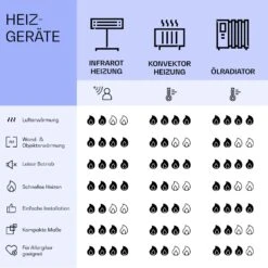 Mojave 1000 Smart 2-in-1 Heizgerät Infrarot Konvektor 120x60cm 1000W RGB-Licht -Haushaltsgeräte Rabatte 10039824 de 0008 logo