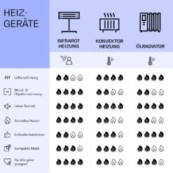 La Palma 500 Smart 2-in-1 Heizgerät Infrarot Konvektor 60x60cm 500W Spiegelfront -Haushaltsgeräte Rabatte 10039829 de 0008 logo
