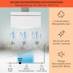 Ava 90 Dunstabzugshaube 90cm Wandhaube WiFi A++ 515m³/h Touch 11 Ava 90 Dunstabzugshaube 90cm Wandhaube WiFi A++ 515m³/h Touch -Haushaltsgeräte Rabatte 10041170 de 0003 usp